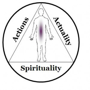 Spiritactuality logo